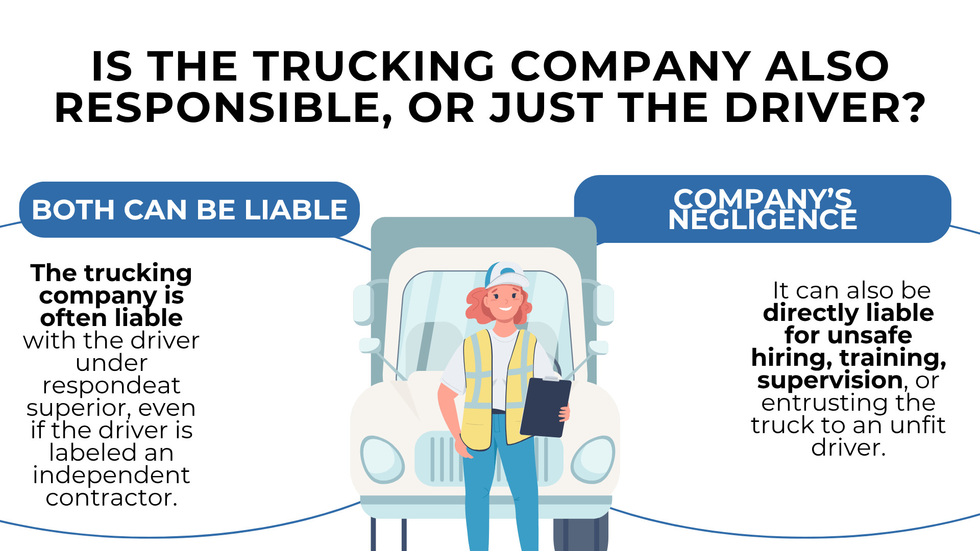 Truck driver with clipboard and truck showing both driver and company liability including hiring and supervision