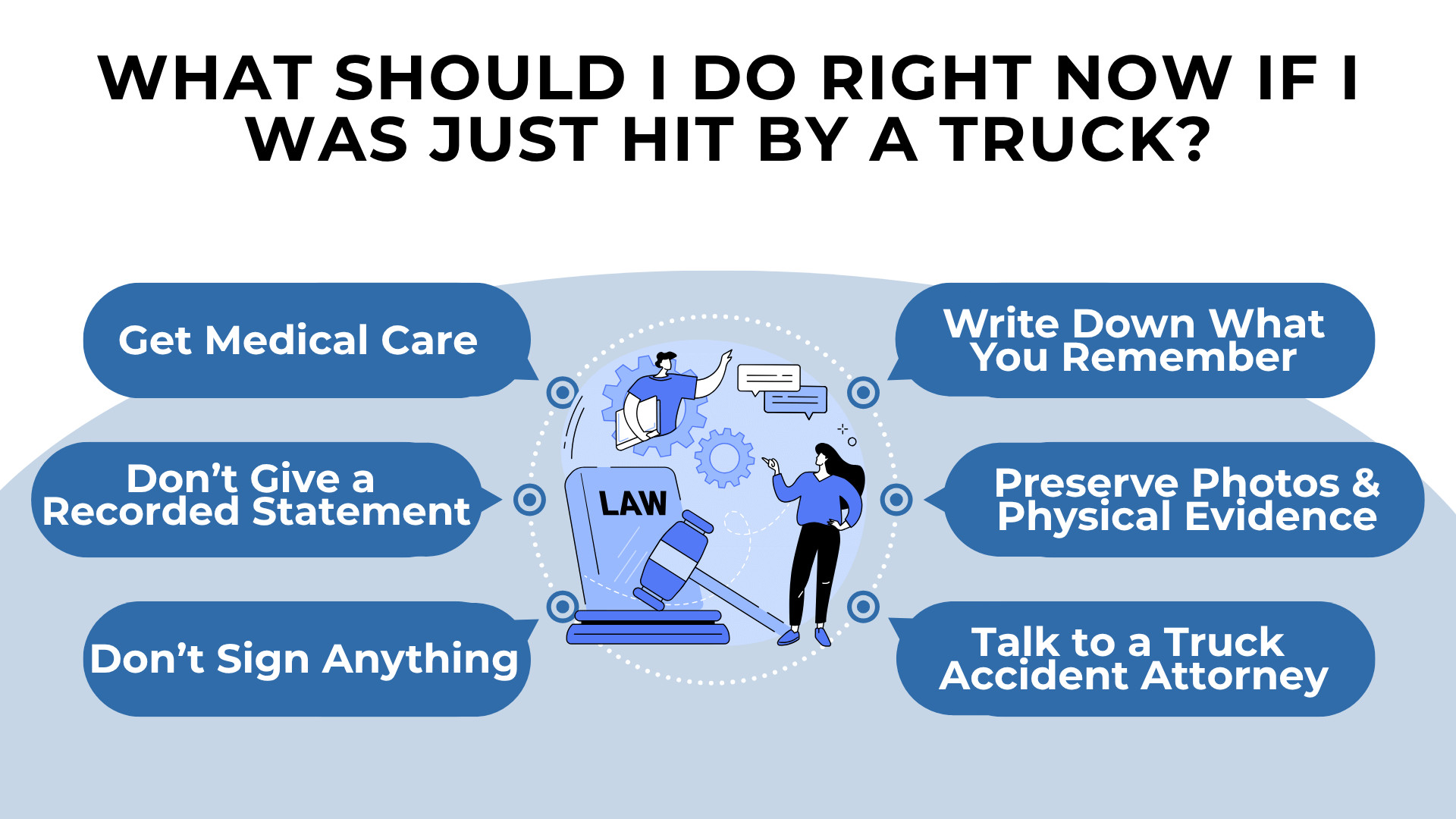 Action list with icons advising medical care, avoiding statements, saving evidence, and contacting an attorney