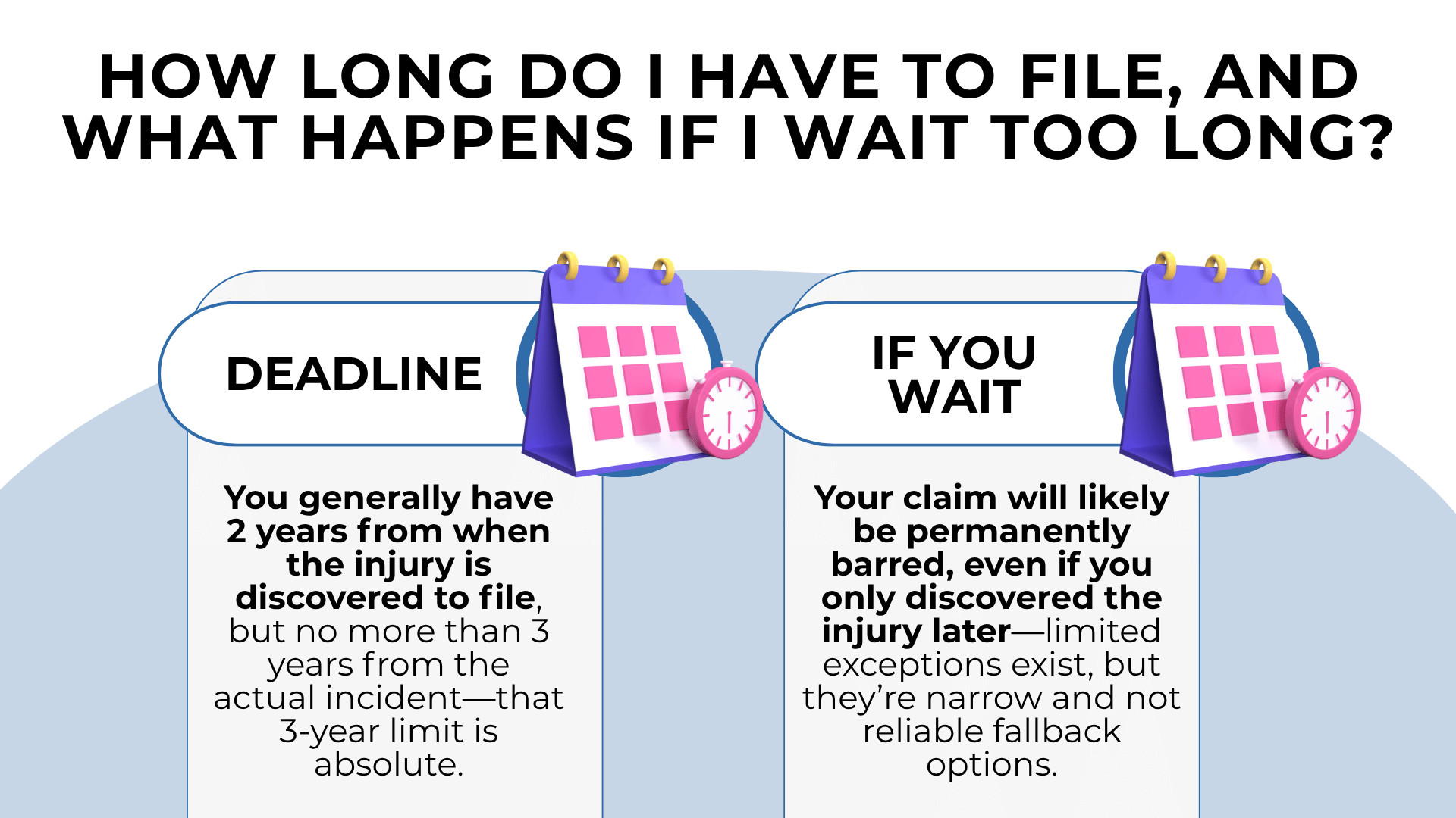 Calendar icons with text explaining filing deadlines limits and consequences of missing time requirements