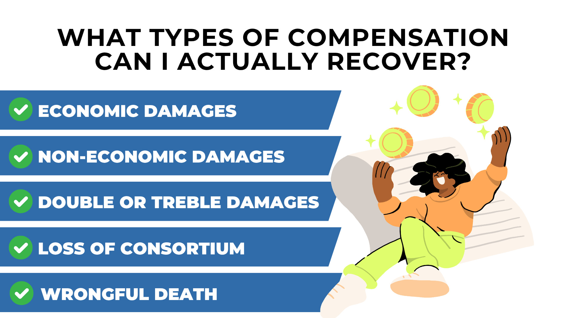 Checklist with coins showing economic, non-economic, enhanced damages, and wrongful death compensation types