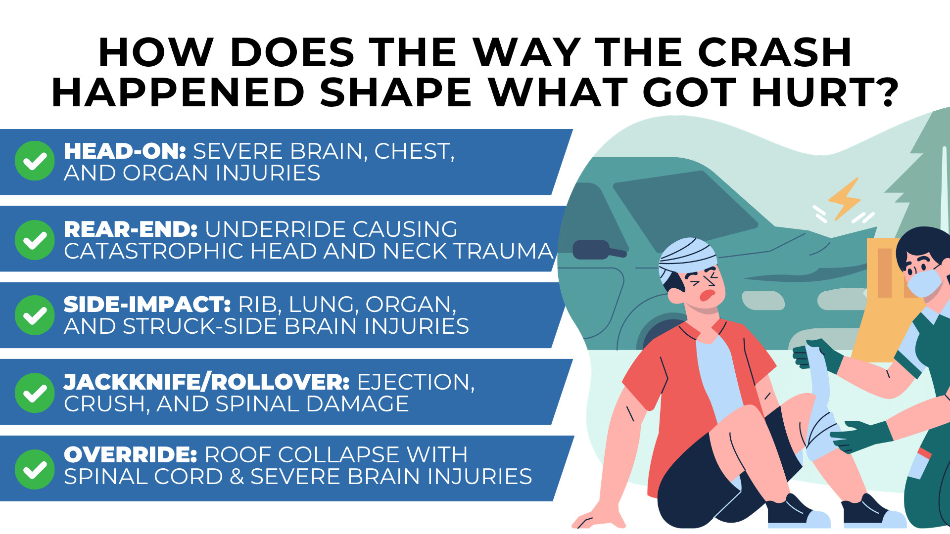 Checklist with crash types like head-on, rear-end, side-impact and injuries shown with injured person illustration