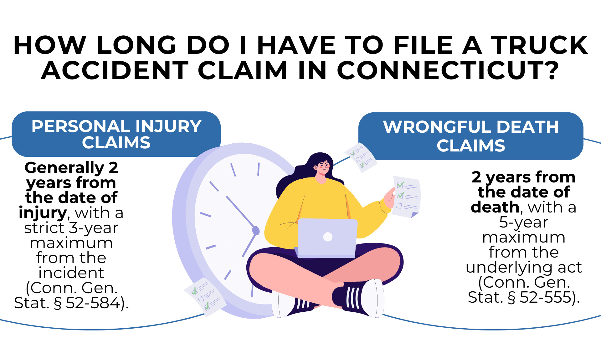 Clock and person with laptop showing timelines for personal injury and wrongful death filing deadlines