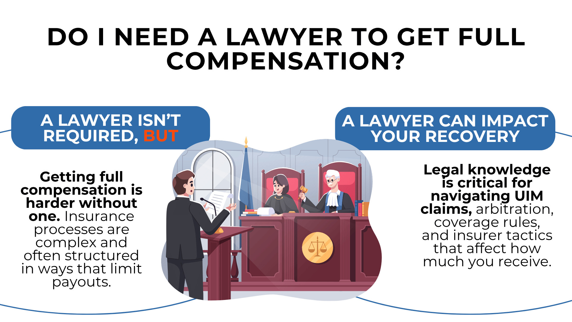 Courtroom scene with text explaining lawyers help navigate claims and improve compensation outcomes