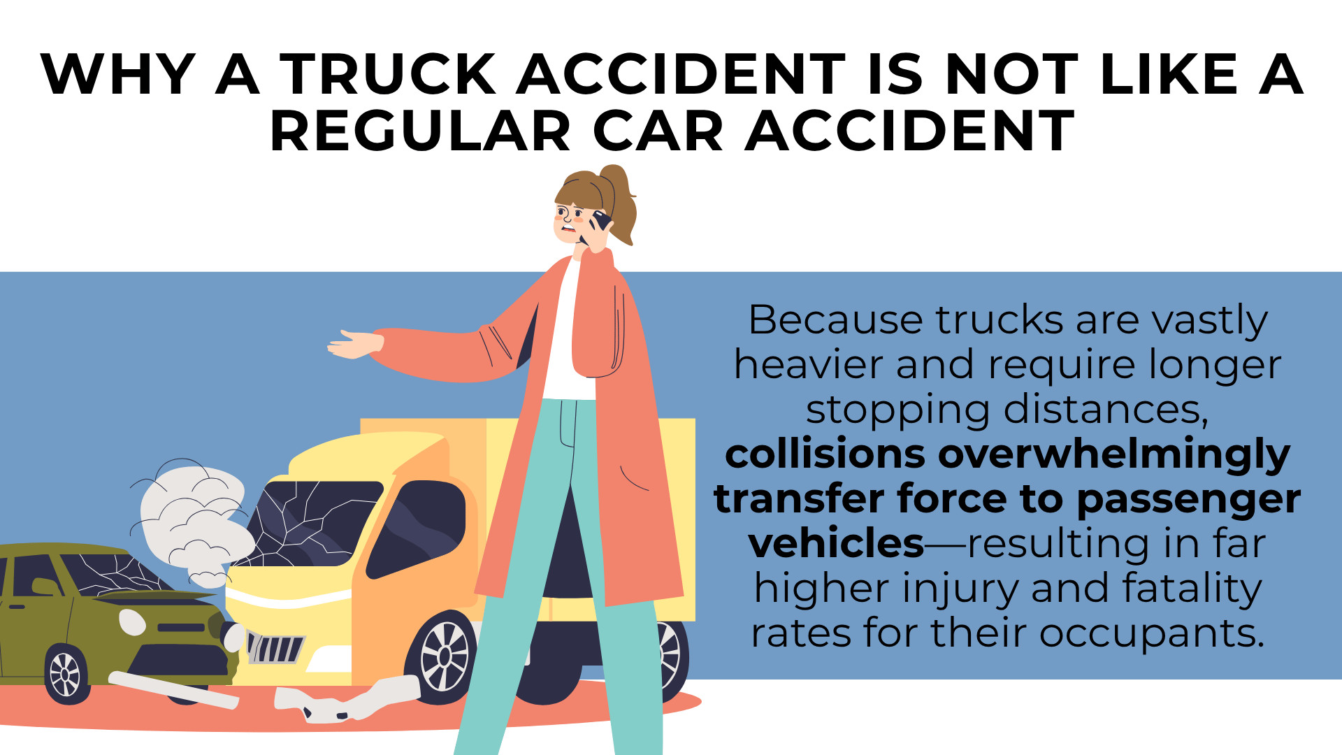 Damaged cars and person on phone showing heavier trucks cause greater force and more severe injuries