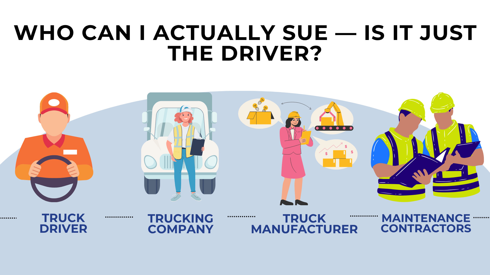 Figures of driver, company, manufacturer, and contractors showing multiple parties may share liability