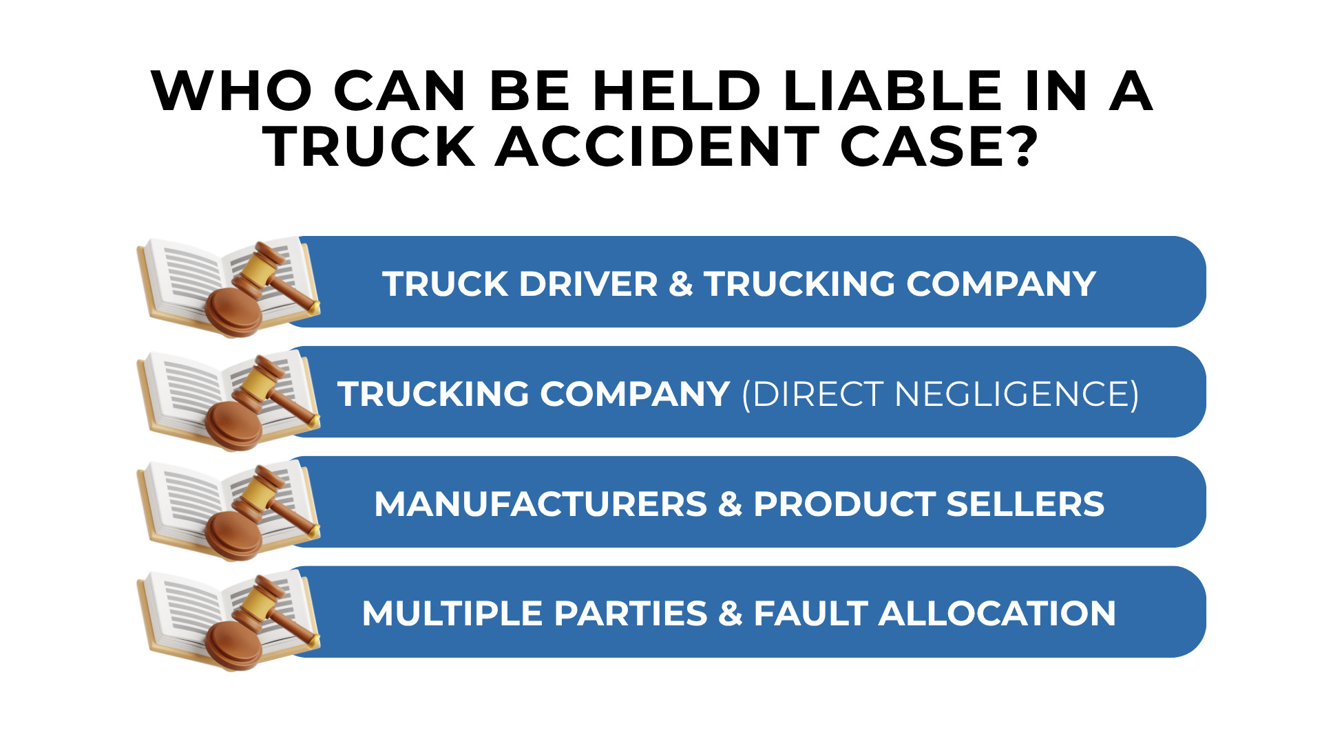 Gavel and book icons listing truck driver, company, manufacturers, and shared fault in liability cases