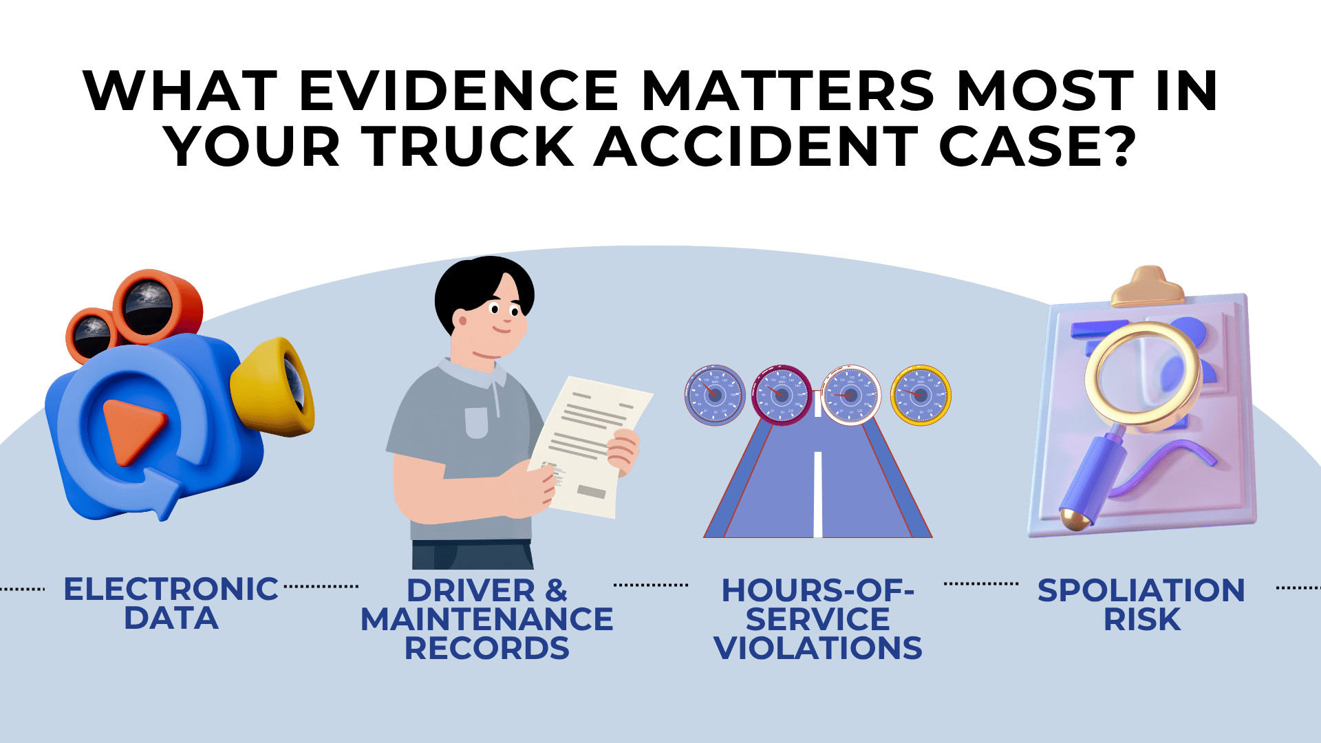 Icons of camera, documents, gauges, and clipboard highlighting key truck accident evidence types