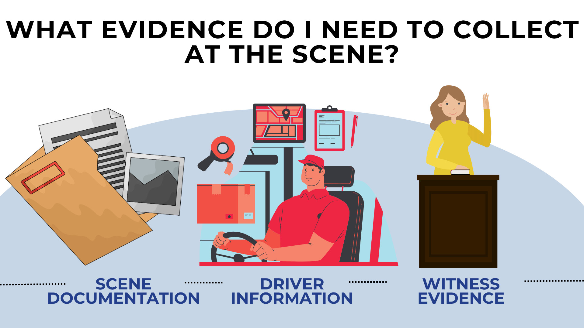 Icons of documents driver info and witness stand showing key evidence to gather after accident