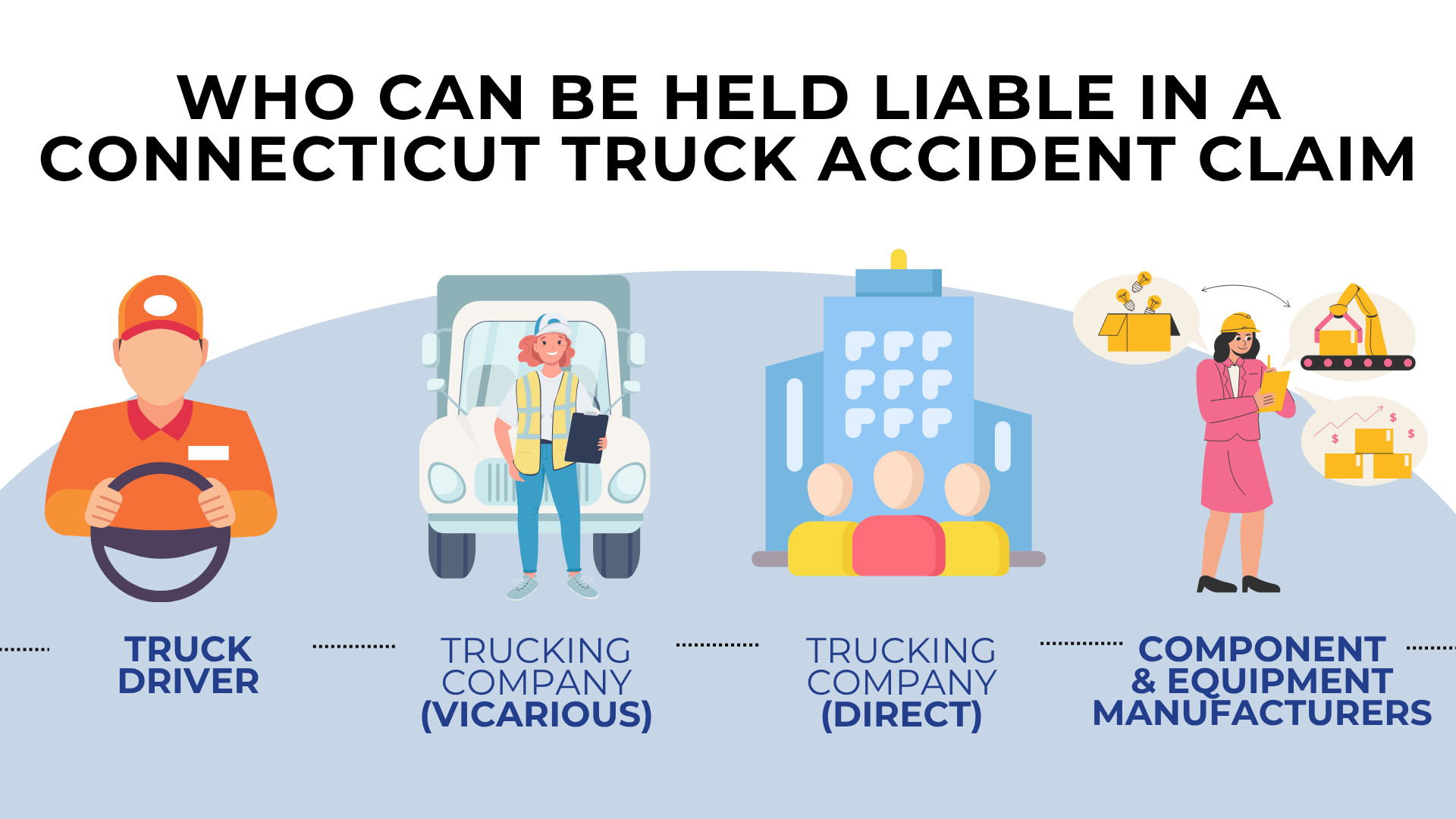 Icons of driver, trucking company, and manufacturers showing multiple liable parties in claims