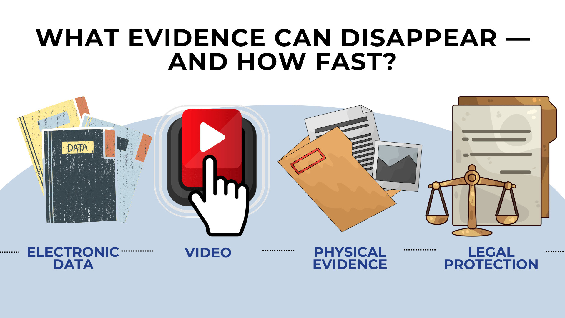 Icons of files, video button, documents, and scales showing types of evidence that can vanish quickly