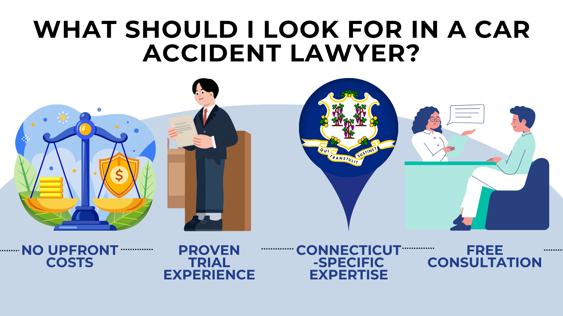 Icons of scales attorney and consultation highlighting no upfront costs trial experience and Connecticut expertise