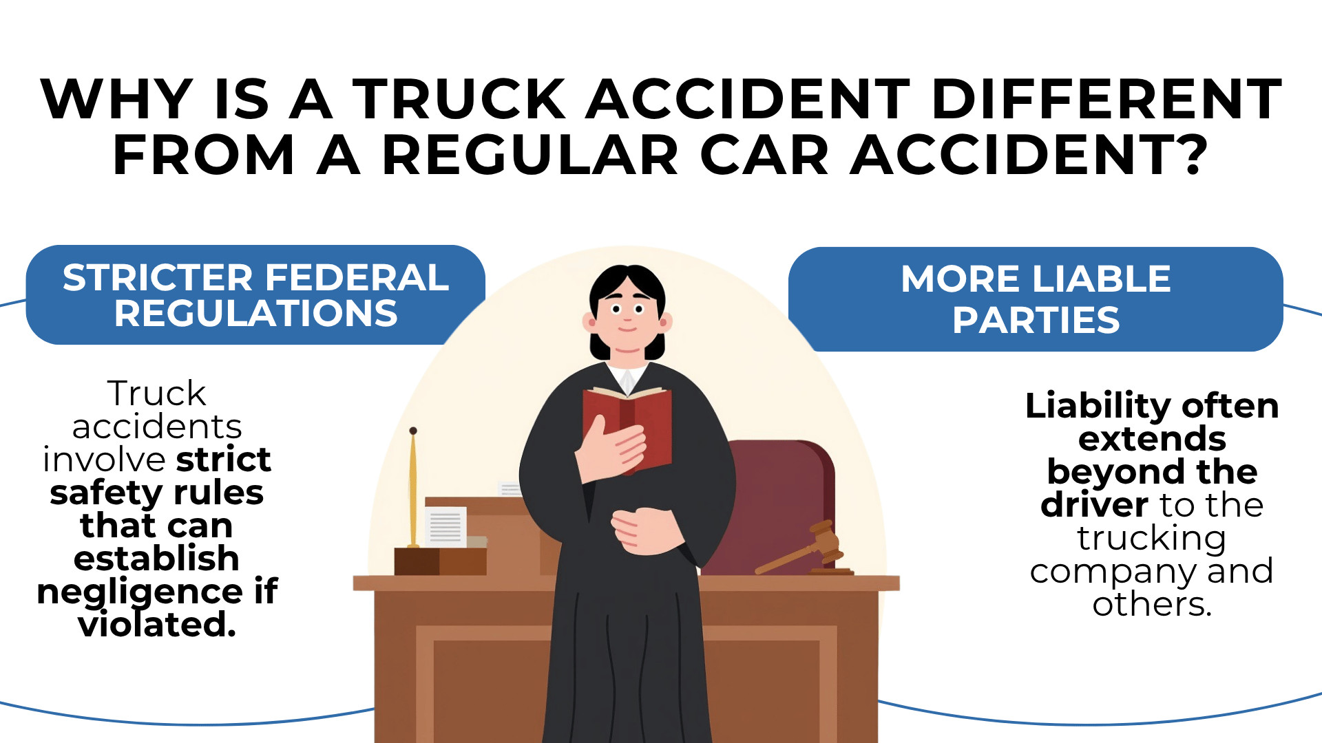 Judge and text explaining stricter regulations and multiple liable parties in truck accident cases