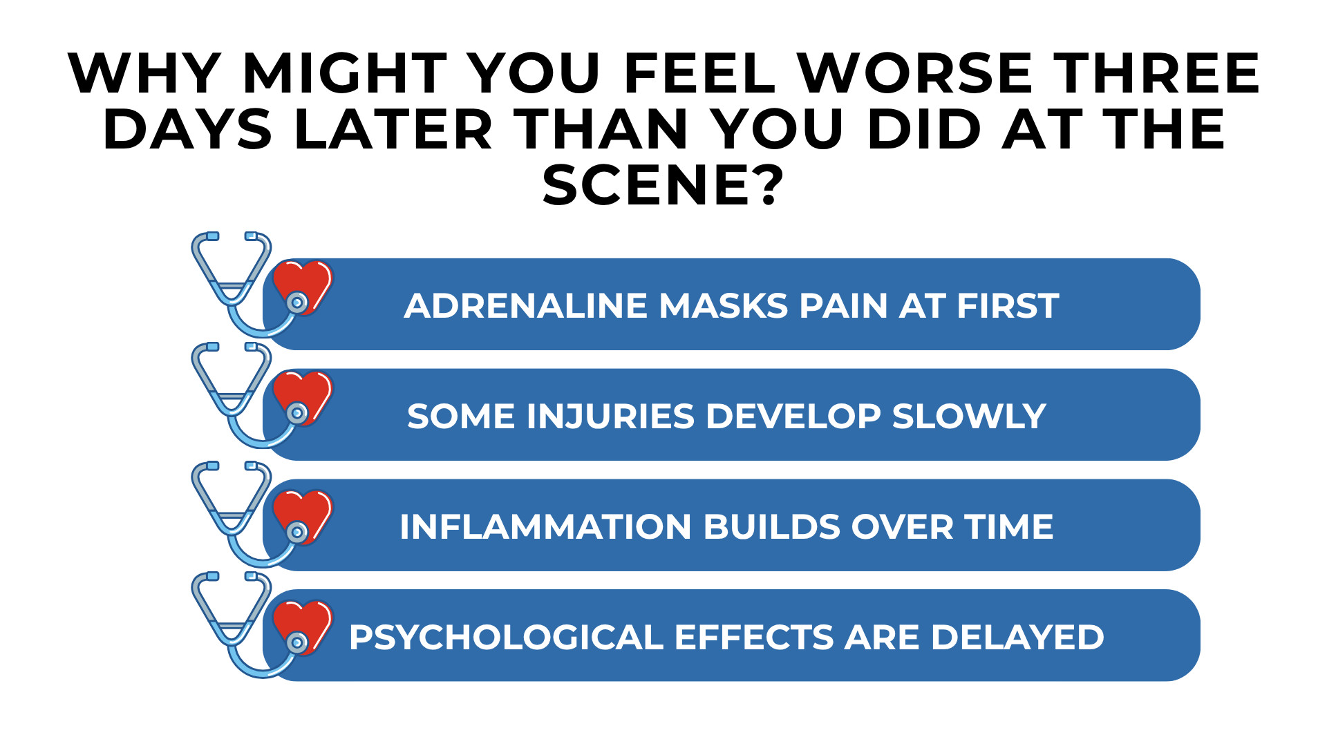 Medical icons listing adrenaline, delayed injuries, inflammation, and psychological effects after crash