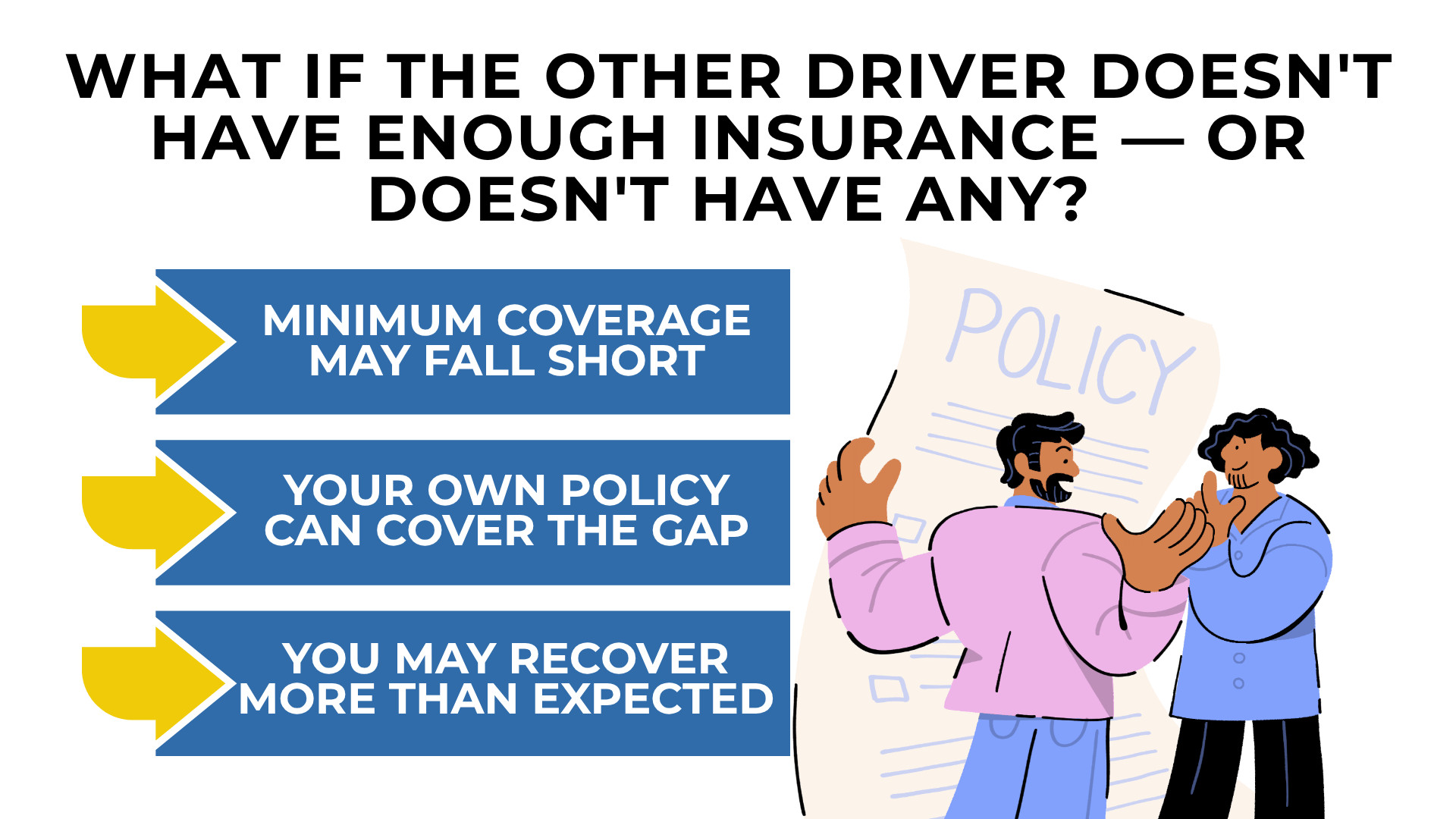 People reviewing policy document with points about limited coverage gaps and using your own insurance