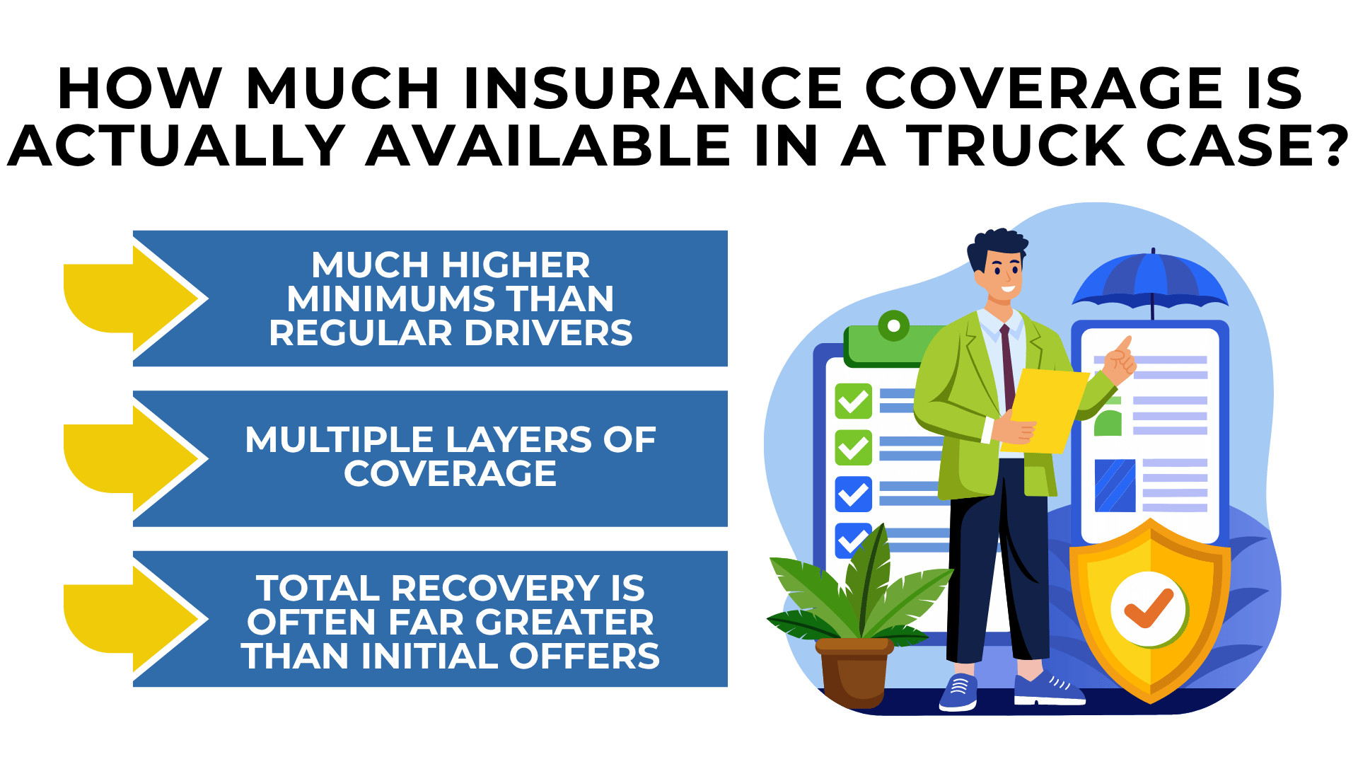 Person with checklist and shield icons explaining higher insurance limits and multiple coverage layers