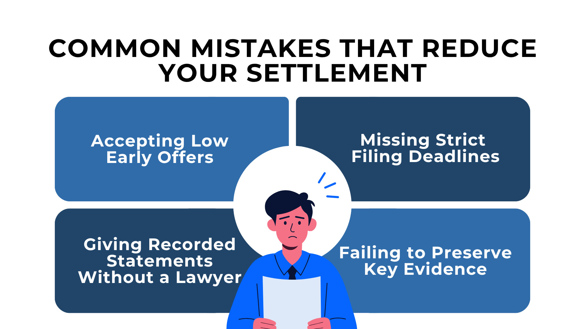 Worried person with panels showing early offers, missed deadlines, statements, and lost evidence mistakes
