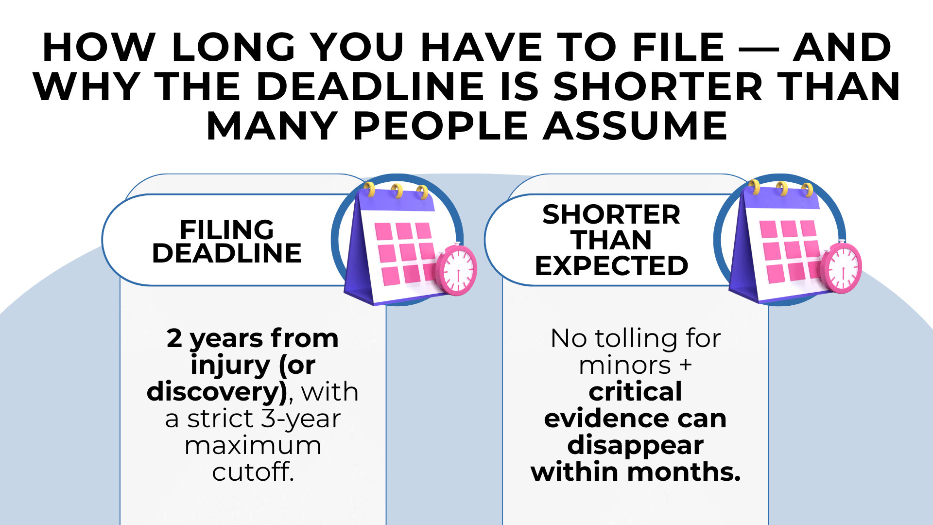 Calendar icons showing filing deadline of 2 years and warning that key evidence can disappear quickly