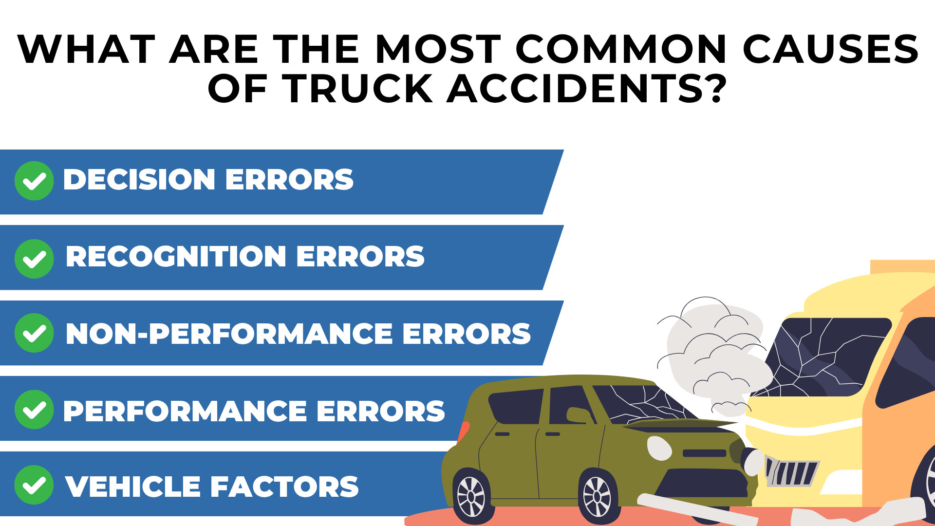 Checklist with crash icons listing decision recognition non performance performance errors and vehicle factors