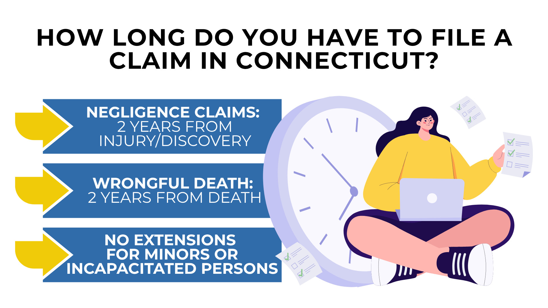Clock beside seated person with deadlines for negligence and wrongful death claims and limits on extensions
