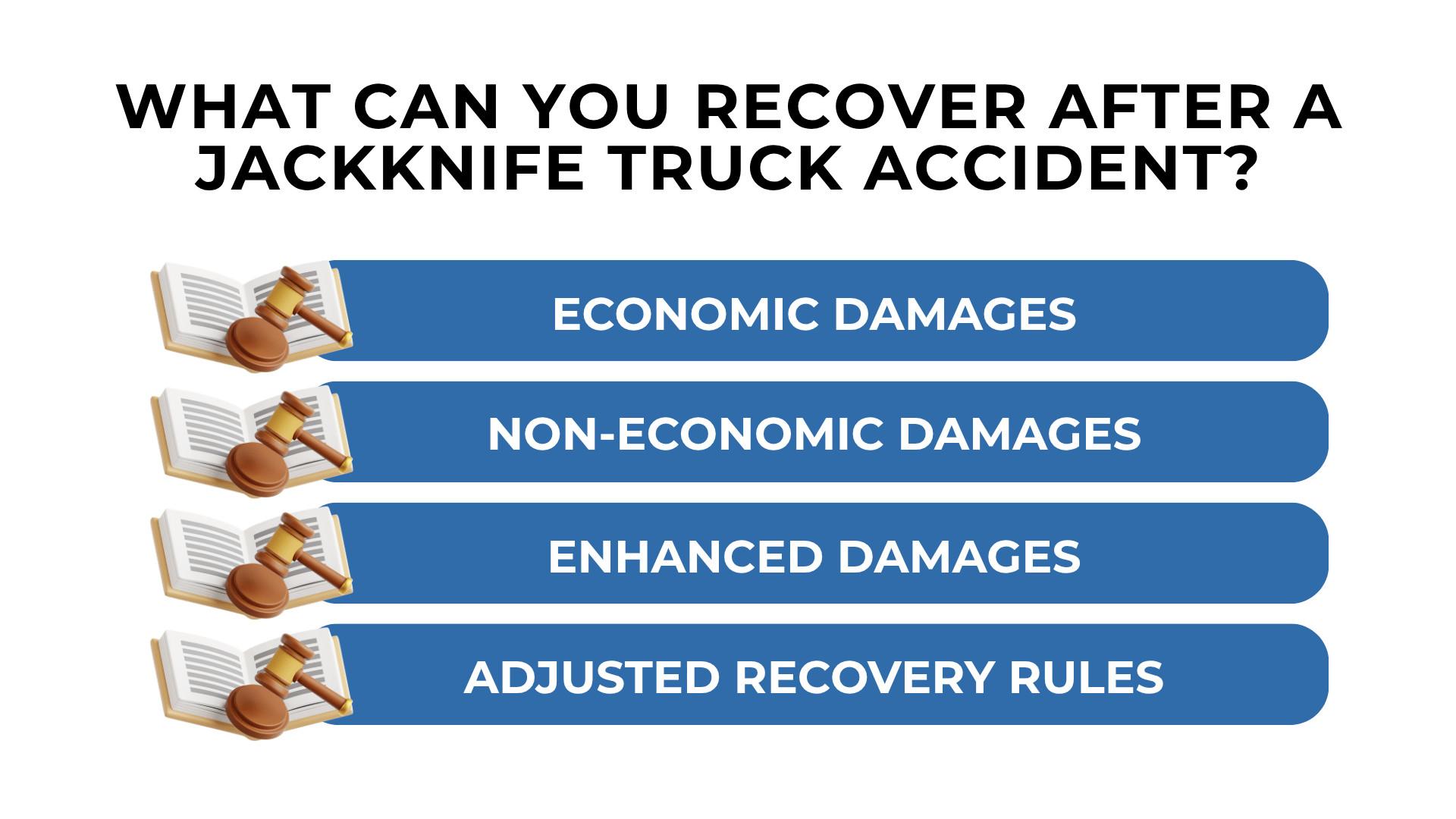 Gavel icons with list of recoverable damages including economic, non-economic, enhanced, and adjusted recovery rules