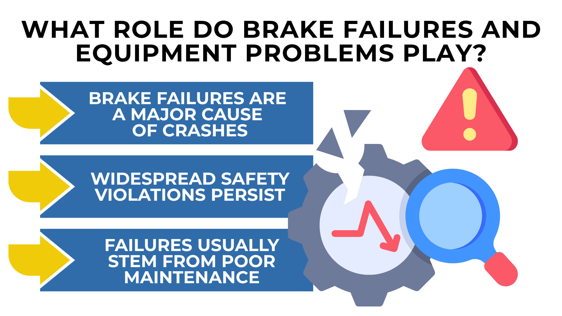 Gear and warning icon with arrows highlighting brake failures safety violations and poor maintenance as crash causes