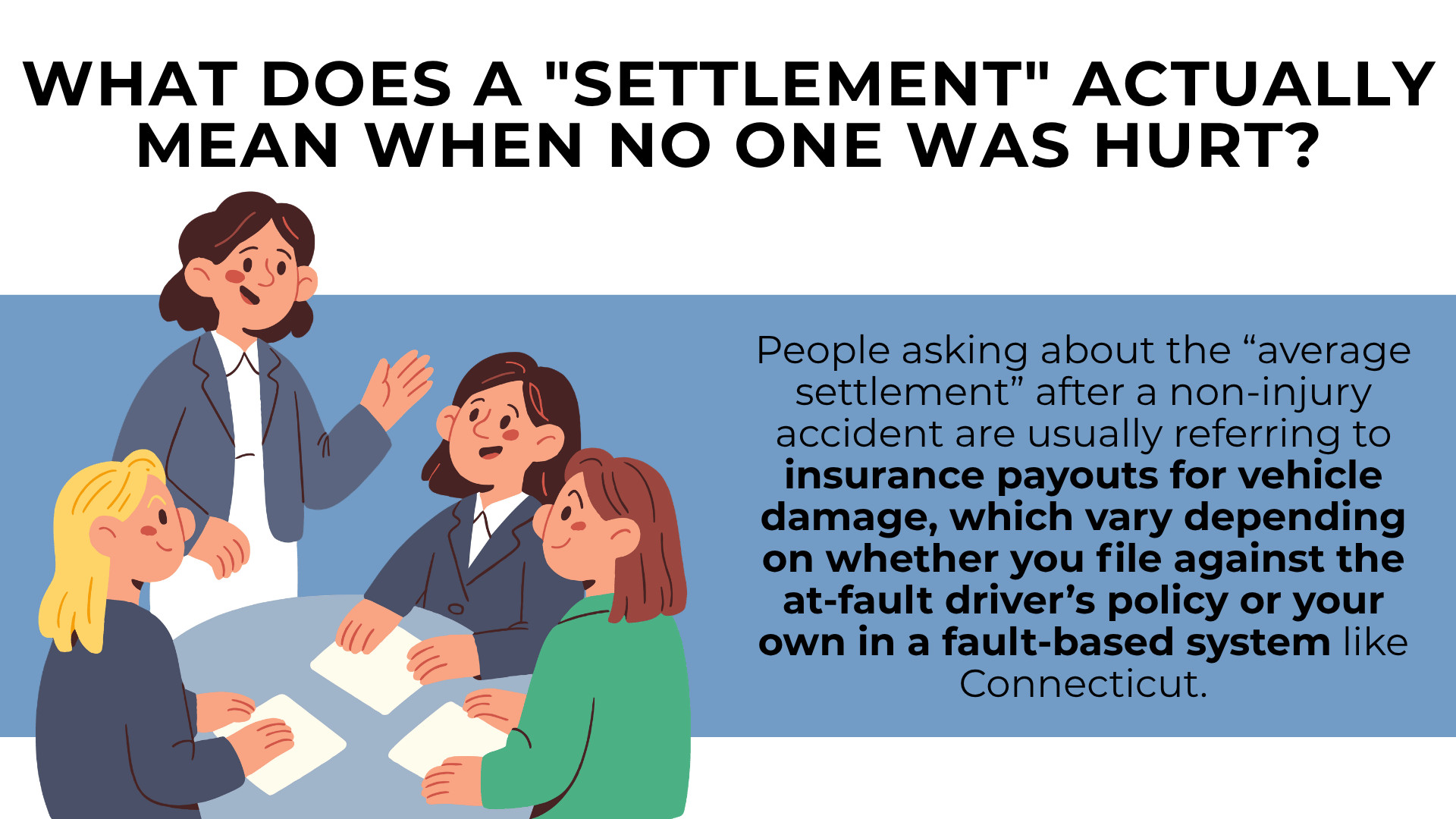 Group discussion scene explaining settlement meaning as insurance payouts for vehicle damage in fault based syste