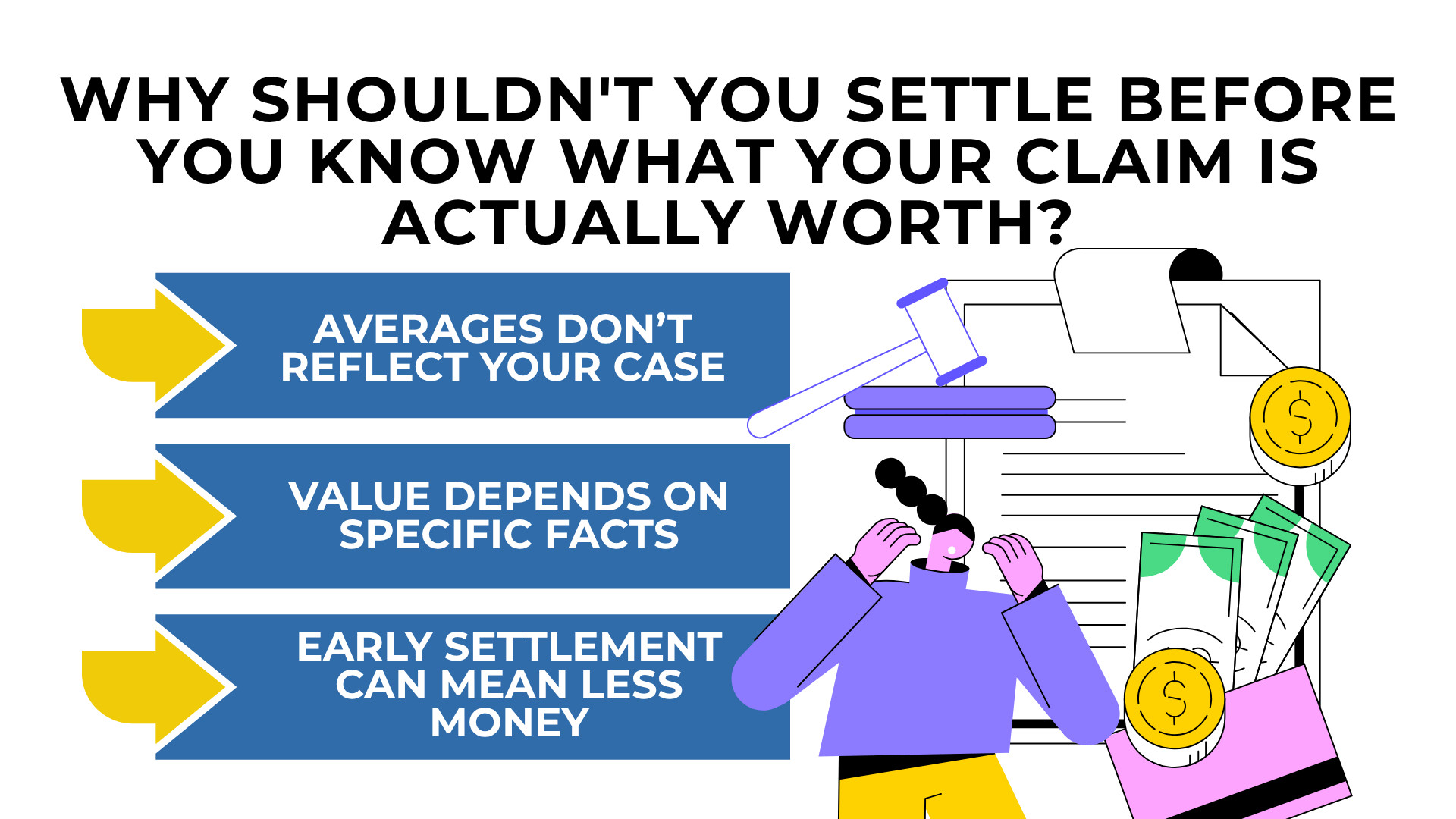 Icons of gavel money and documents with text explaining why early settlements can reduce claim value