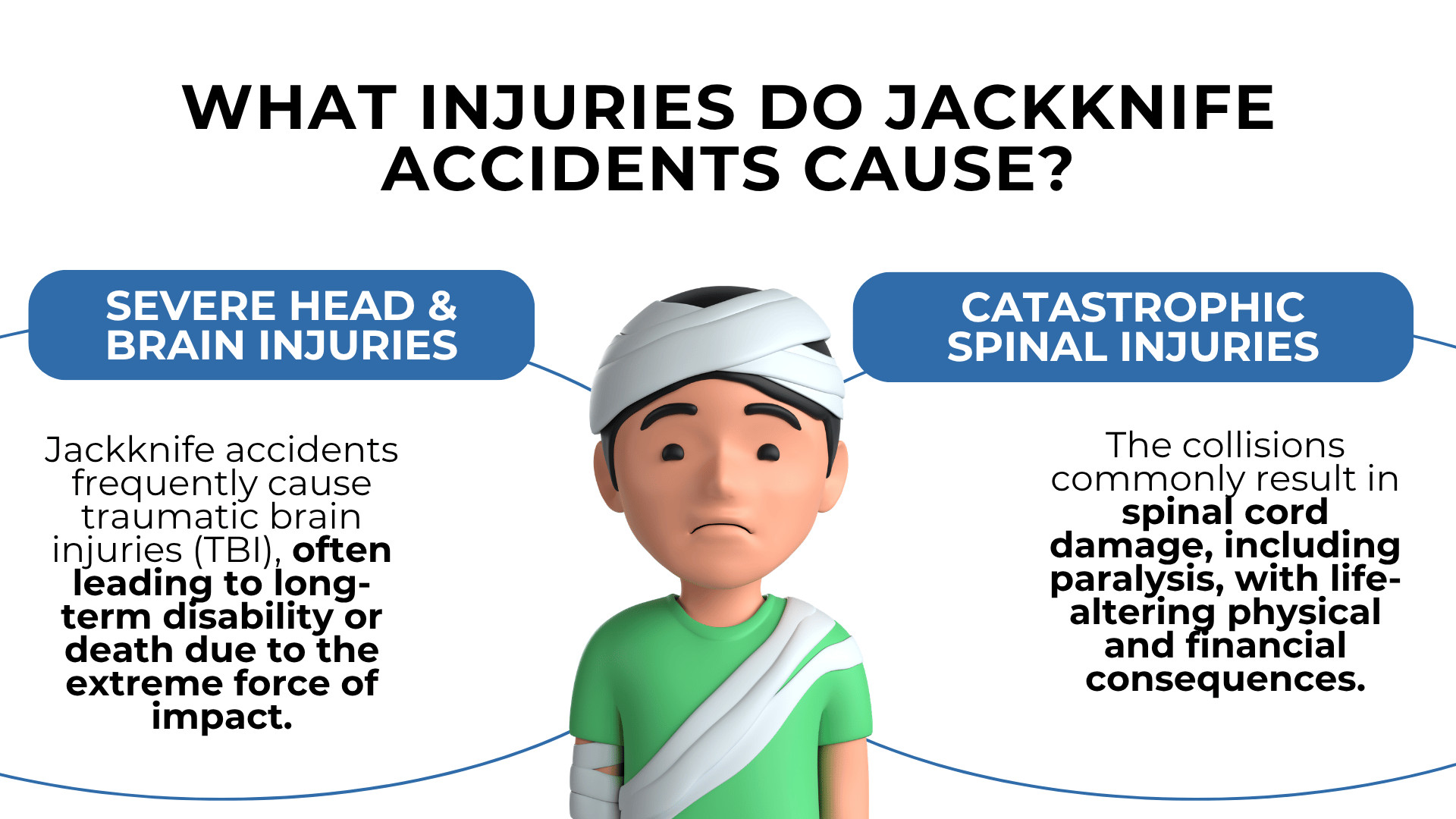 Injured person with bandages between panels describing brain injuries and spinal damage from severe collisions