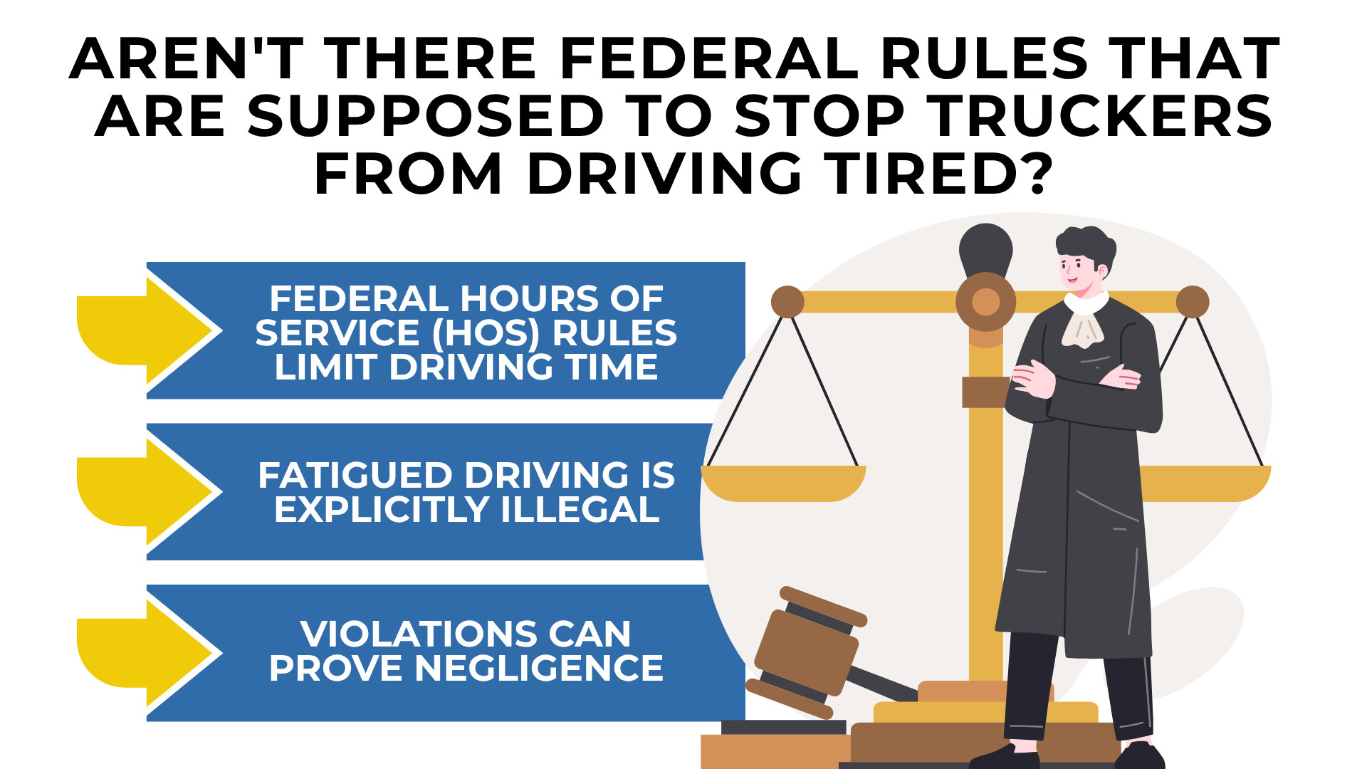 Judge with scales and gavel beside list explaining HOS limits, illegal fatigue driving, and violations proving negligence
