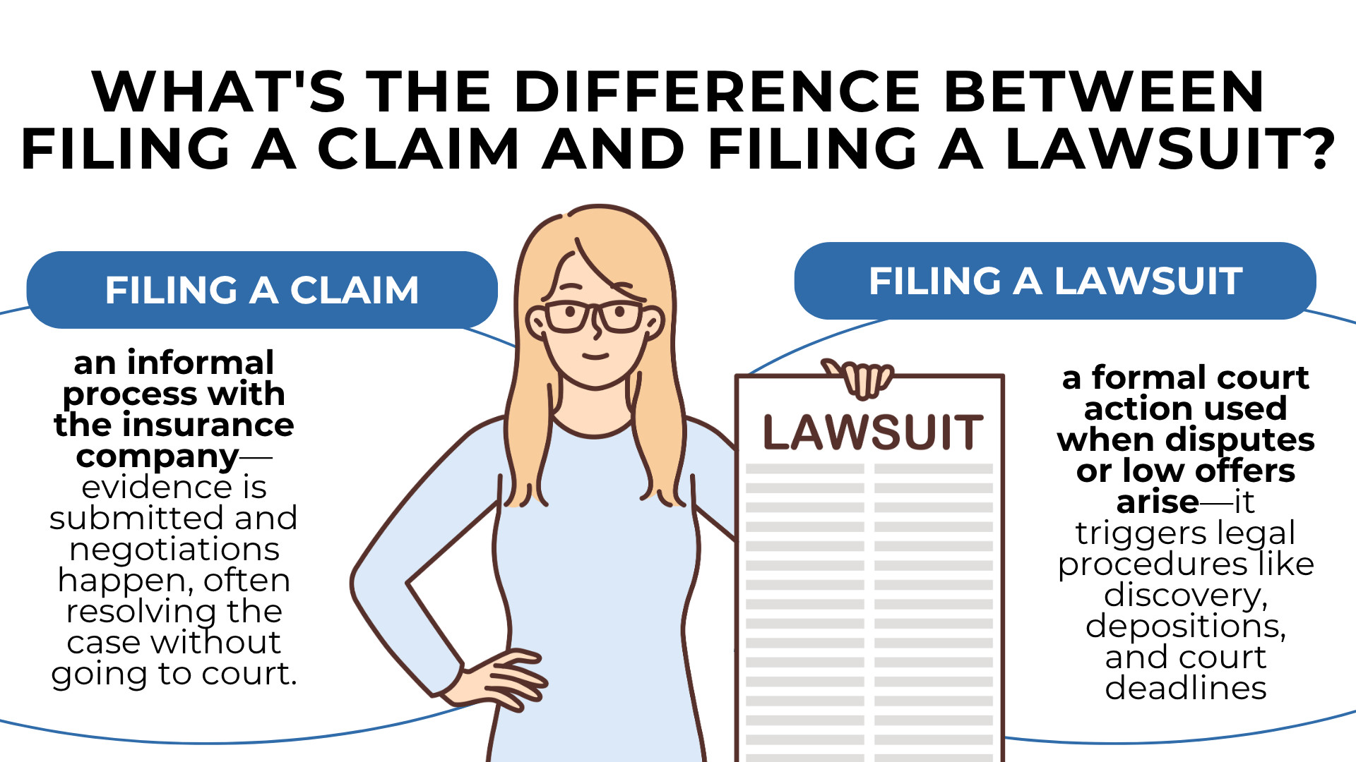 Person holding lawsuit document comparing insurance claim process versus formal court action steps