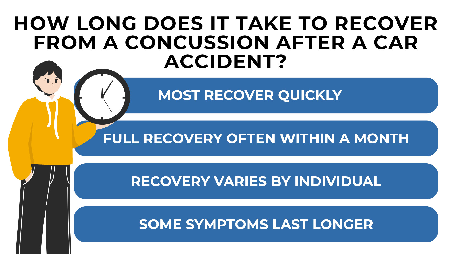 Person with clock shows recovery timeline varies most heal quickly often within a month but symptoms differ