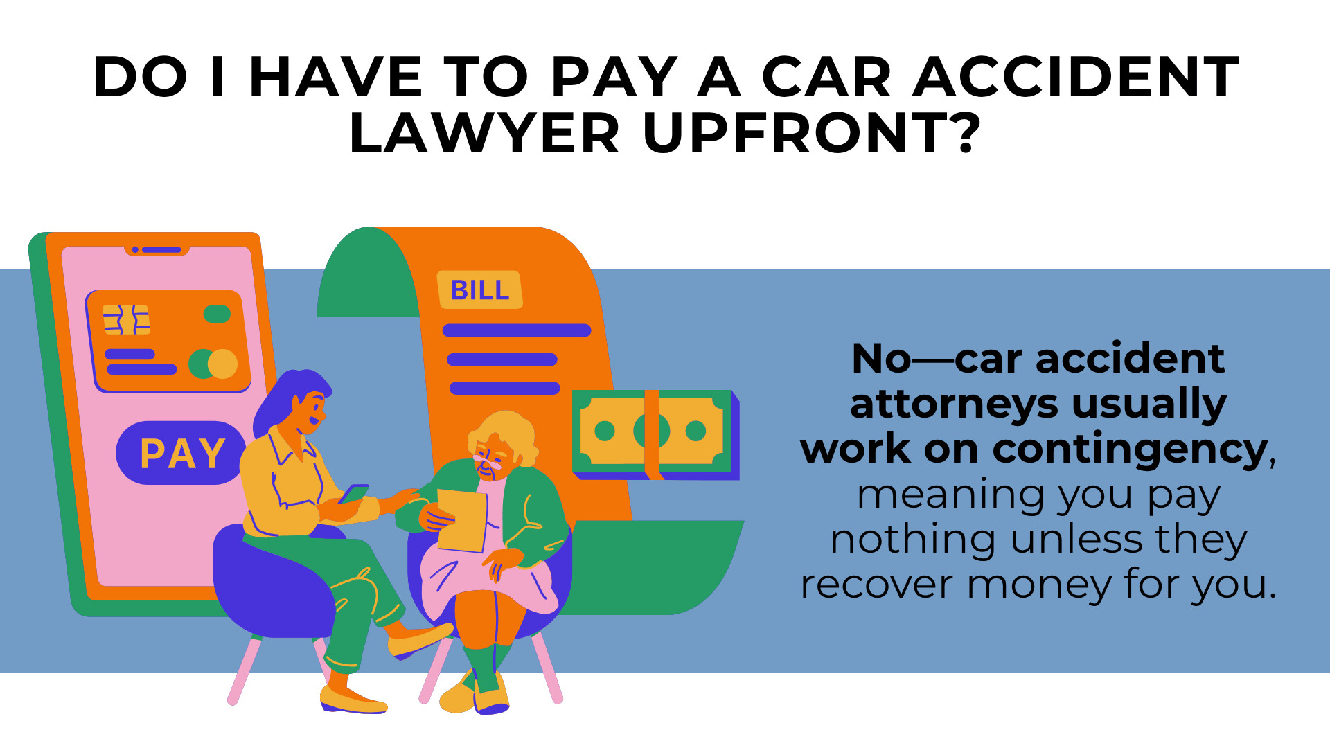 Phone bill and cash icons show contingency model where no upfront payment is required unless money is recovered