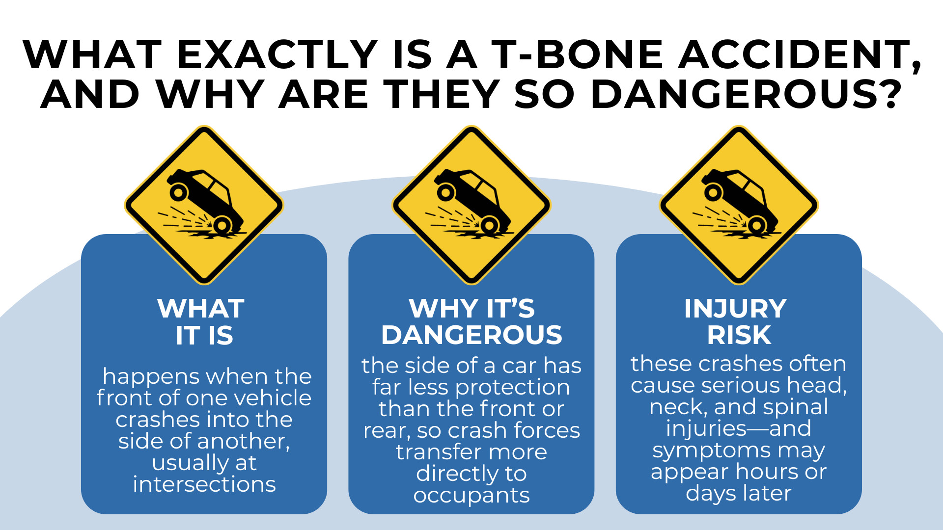 Three panels show side impact crash definition reduced side protection and high risk of serious injuries