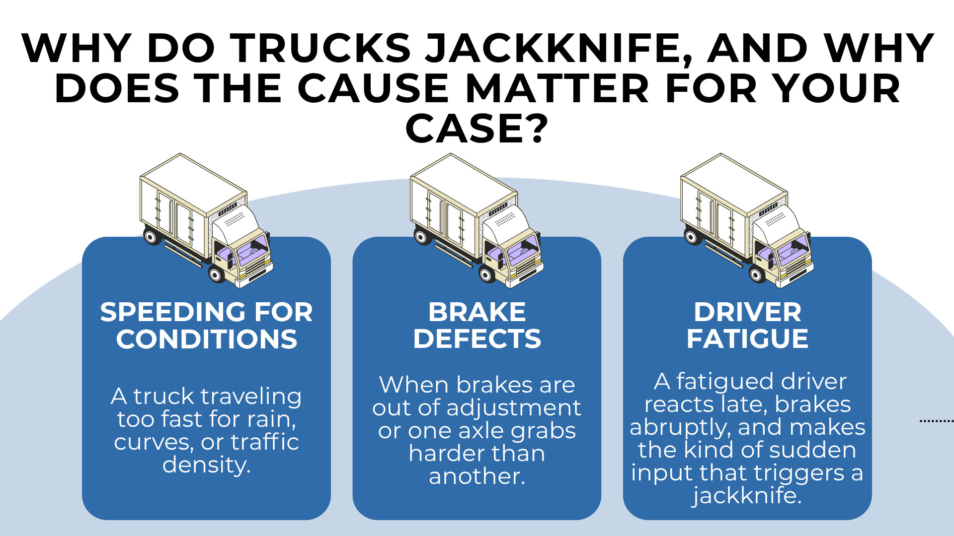 Three panels show truck icons with causes of jackknife crashes speeding, brake defects, and driver fatigue