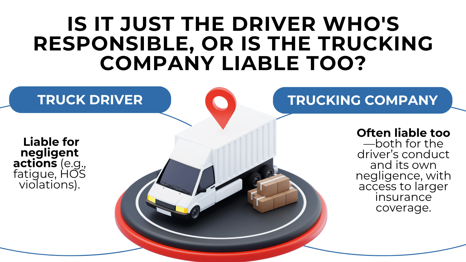Truck with location pin showing driver liability for actions and company liability for conduct and coverage