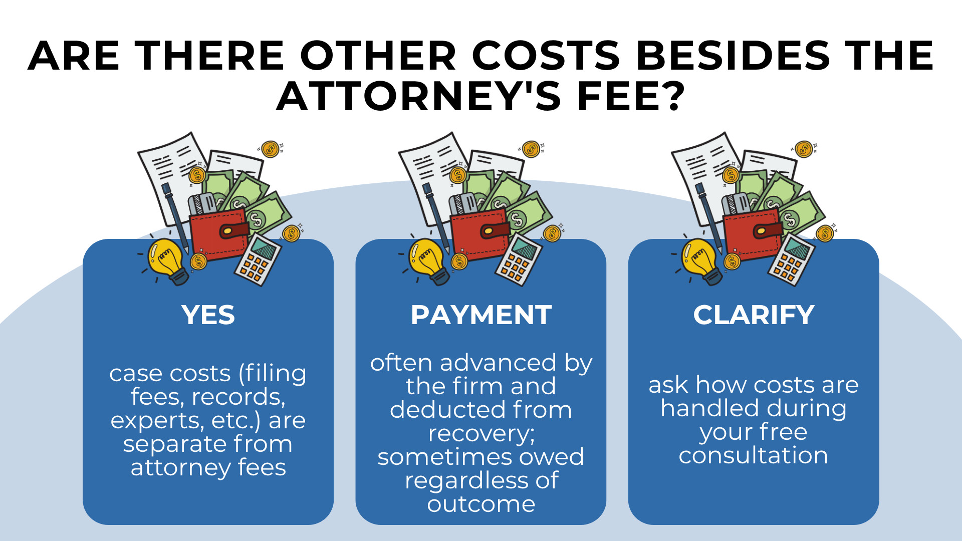 Wallet cash and calculator icons explain case costs separate from attorney fees and how payments are handled