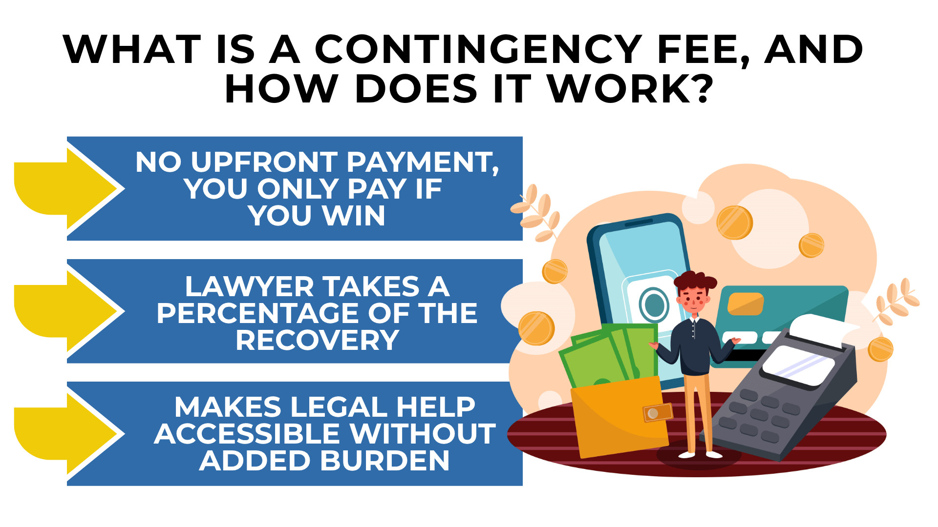 Wallet phone and payment icons show contingency fee basics where lawyer is paid a percentage only if you win