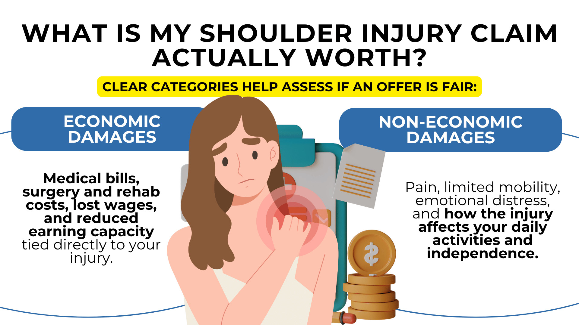 Woman holding shoulder with coins and files shows economic and non economic damages in injury claim value