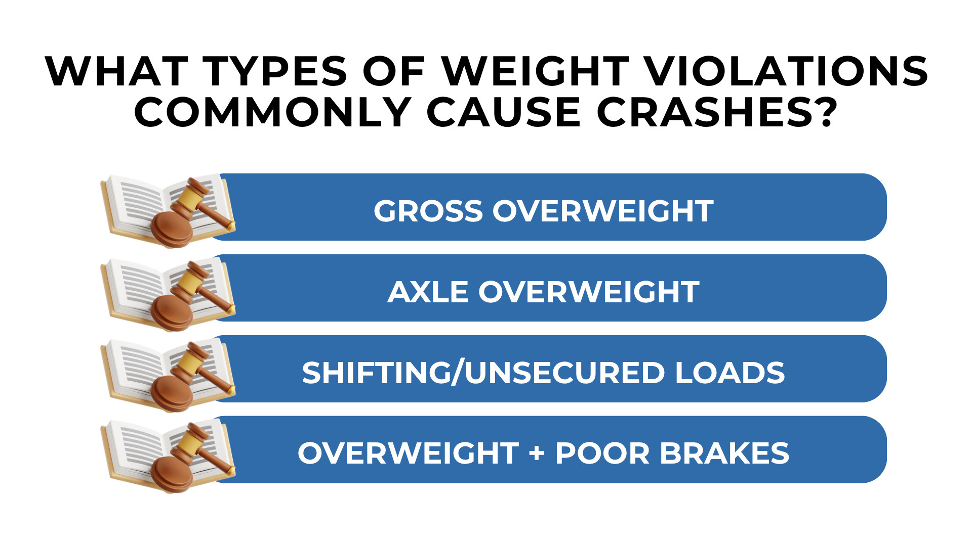 Gavel and book icons listing gross, axle, shifting loads, and brake issues causing truck crashes