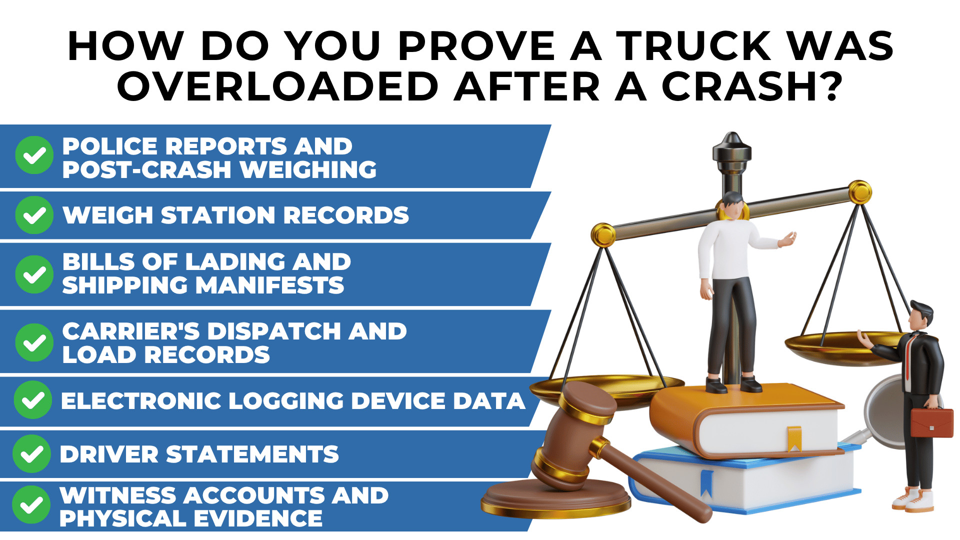 Scales, gavel, and figures with checklist showing reports, records, logs, and witness proof of overload