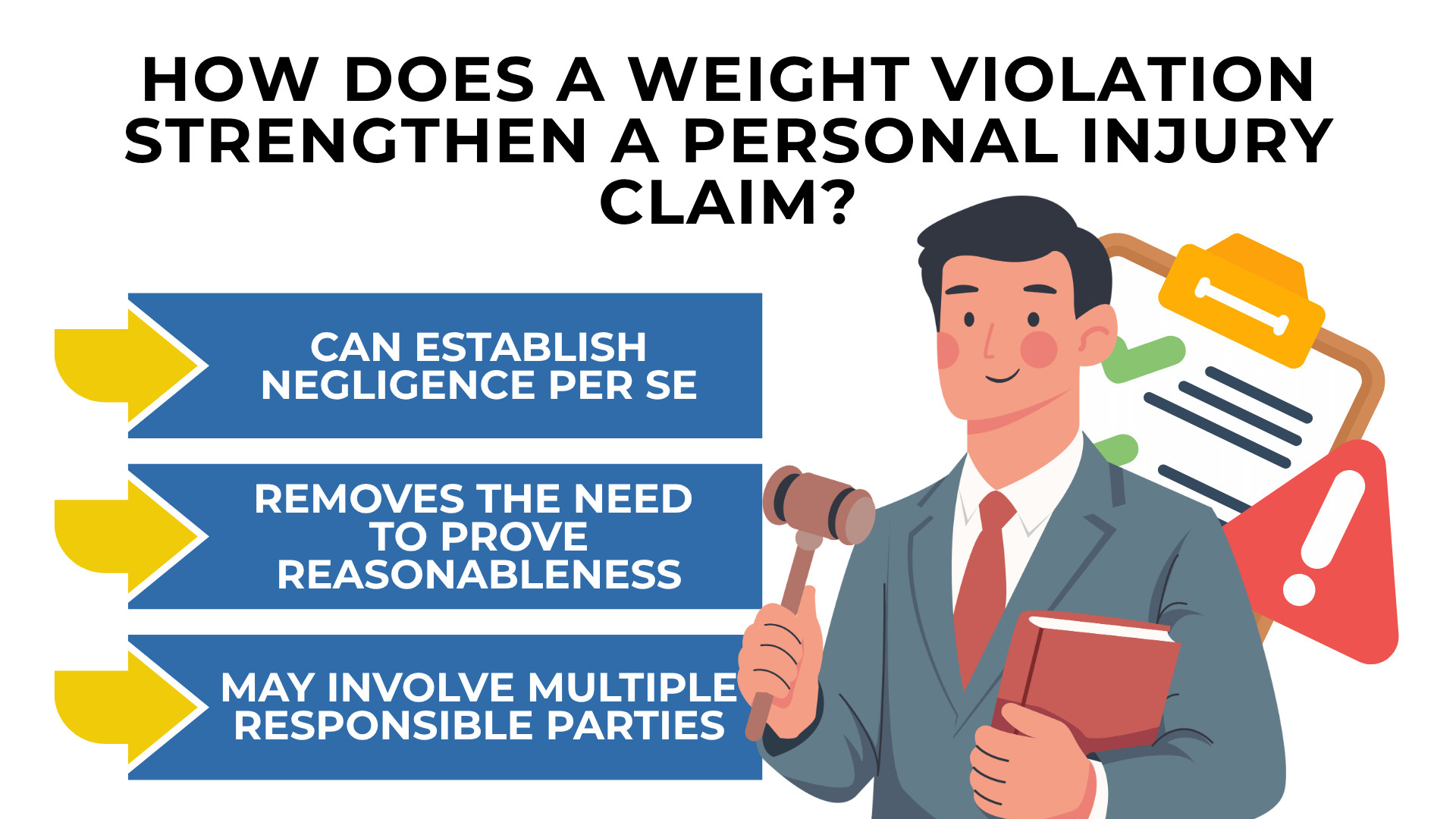 Lawyer holding gavel beside checklist showing negligence per se and multiple liability factors