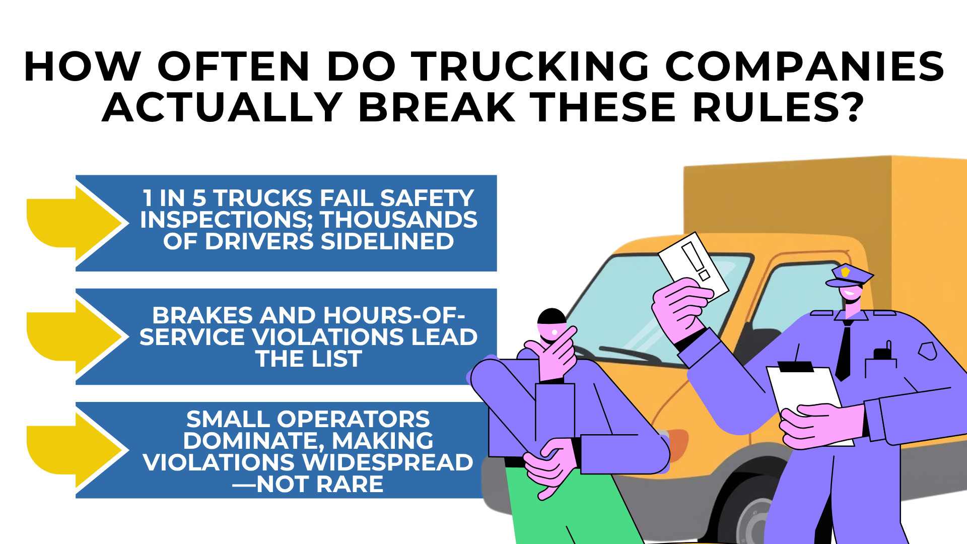 Officer issuing citation near truck with stats on inspection failures, brake issues, and widespread rule violations