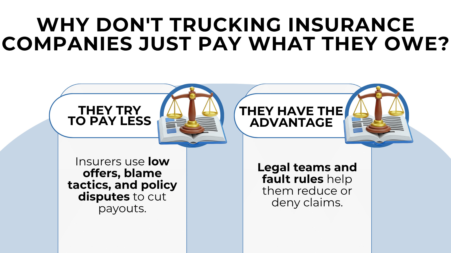 Scales over documents showing insurers use low offers and legal tactics to reduce payouts
