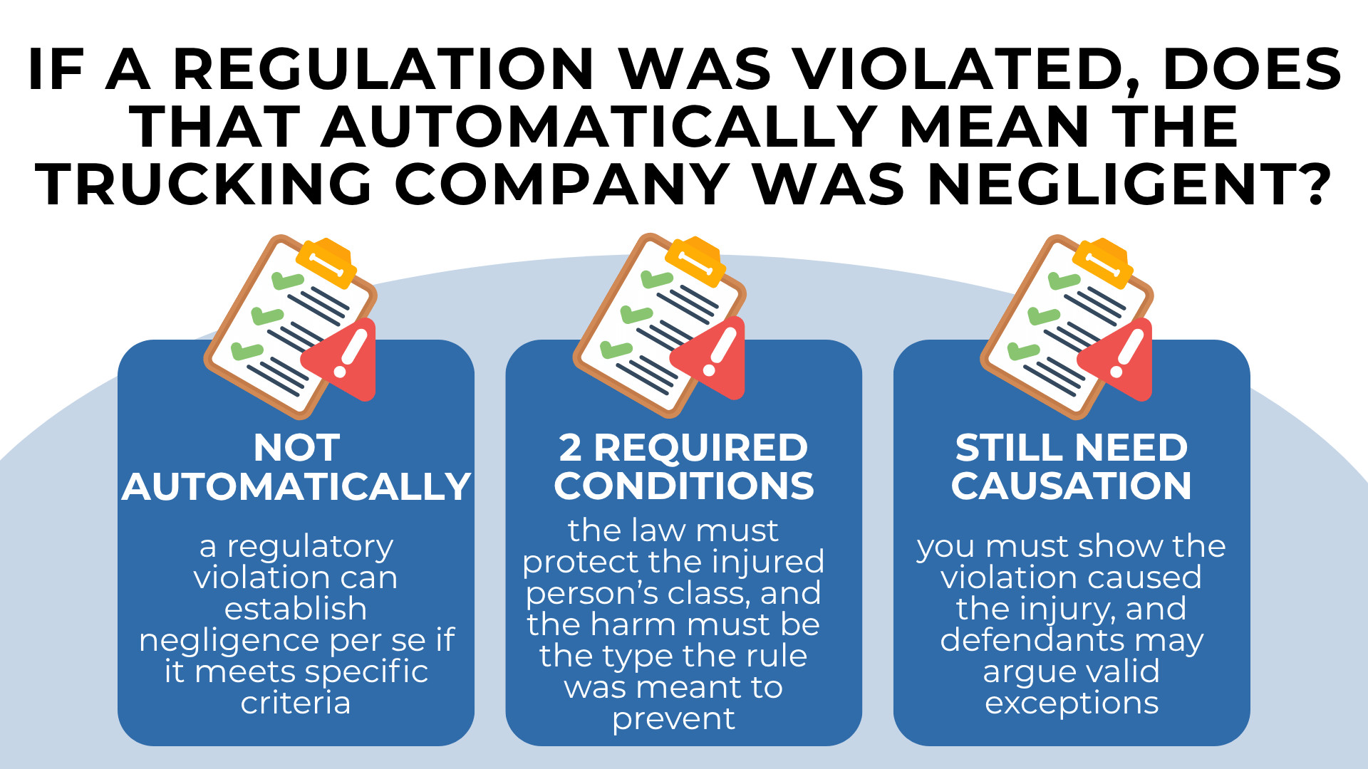 Three checklist panels explaining violations are not automatic negligence, require criteria, and must prove causation