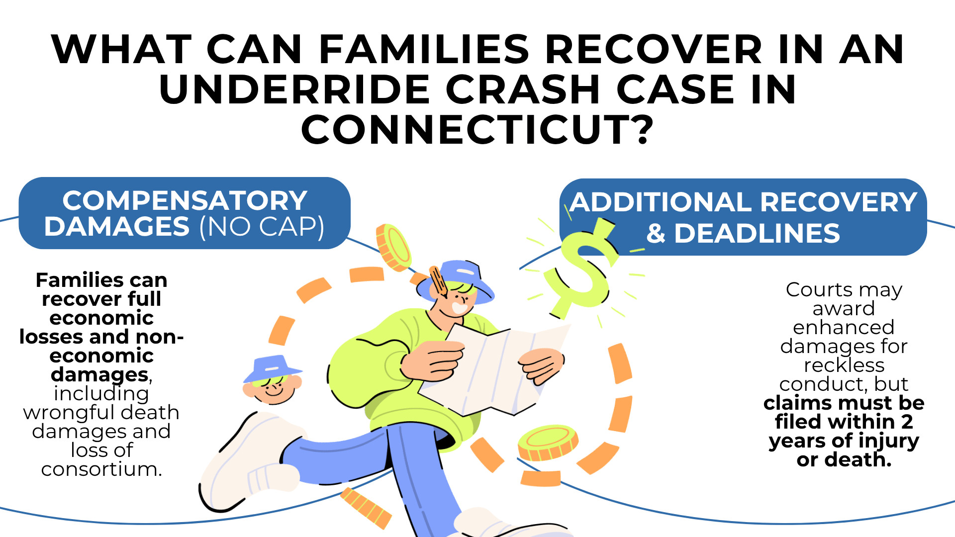 Person with money icons and text outlining compensatory damages, wrongful death claims, and filing deadlines