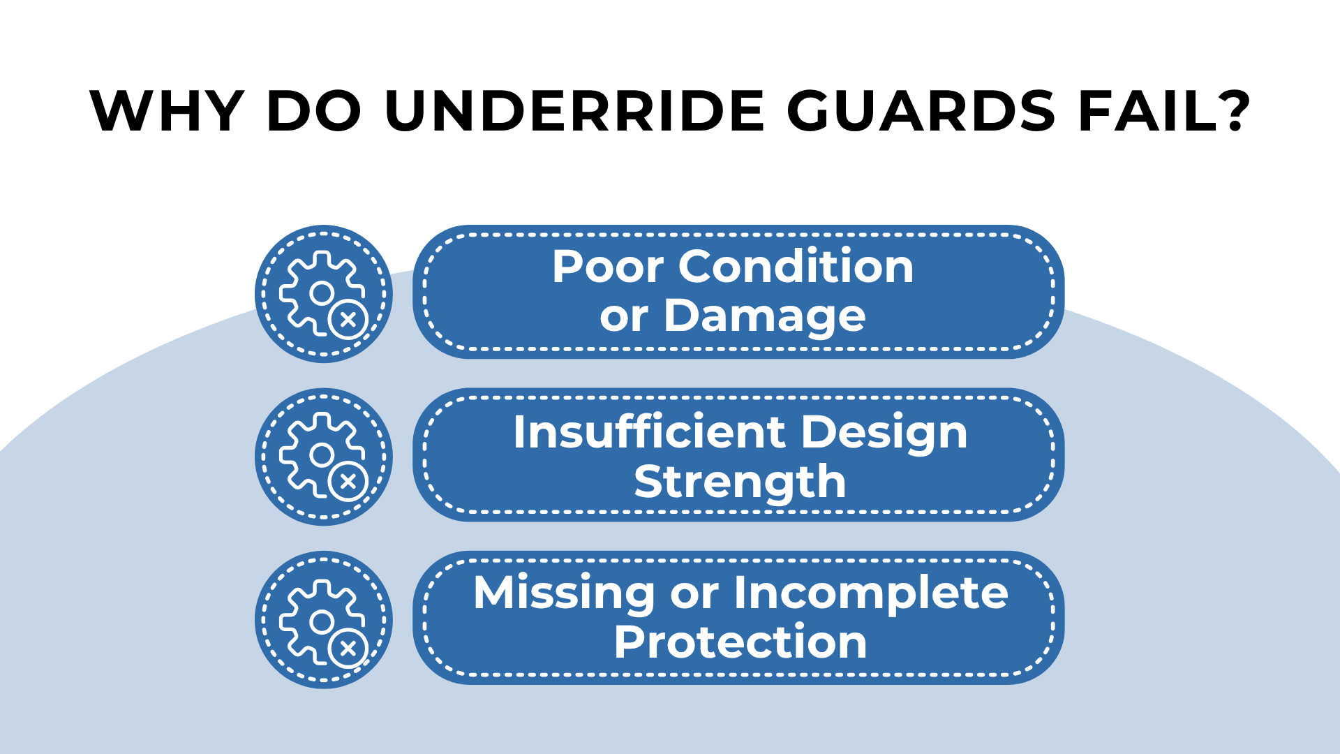 List with gear icons showing causes like damage, weak design, and missing or incomplete protection