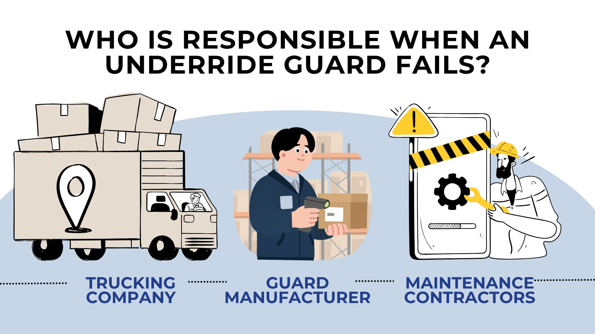 Icons of truck company, manufacturer, and maintenance worker showing potential liability for guard failure